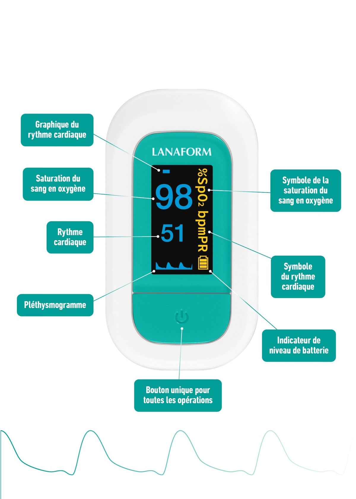 Lanaform PO-110 – Pulsoximeter med pulsmätare och OLED-display